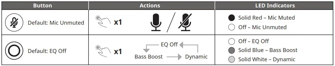 CREATIVE SB1860 Sound Blaster Play- CONTROLS