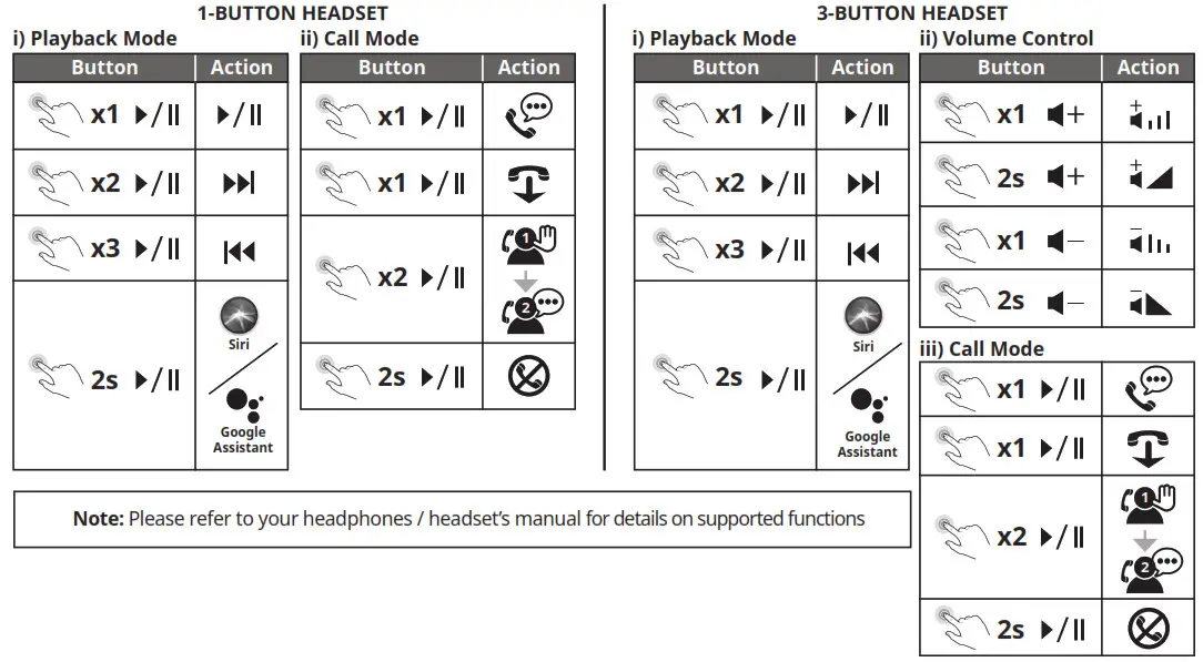 CREATIVE SB1860 Sound Blaster Play- CREATIVE