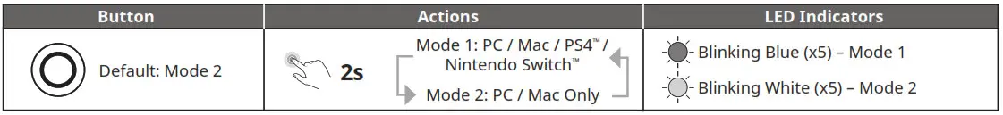 CREATIVE SB1860 Sound Blaster Play- MODE SELECTION