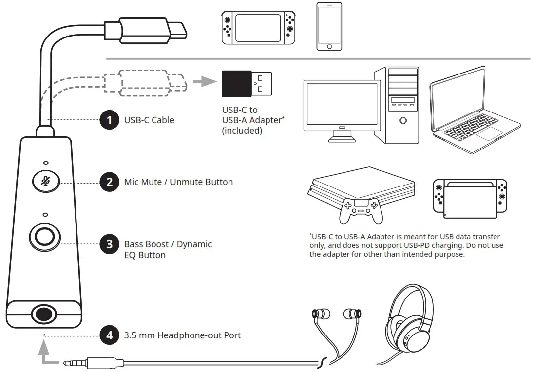 CREATIVE SB1860 Sound Blaster Play- OVERVIEW
