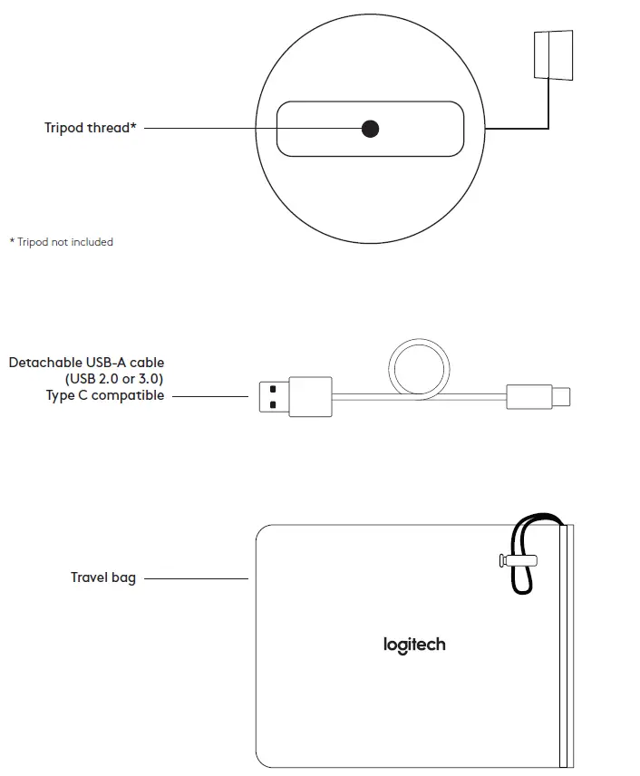 know about product 2