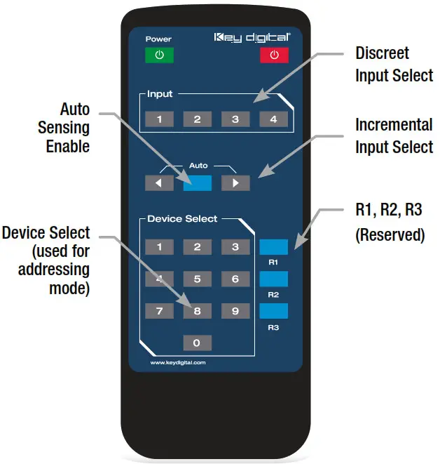 Key digital KD-S2x1X HDMI Switcher-IR Remote Control