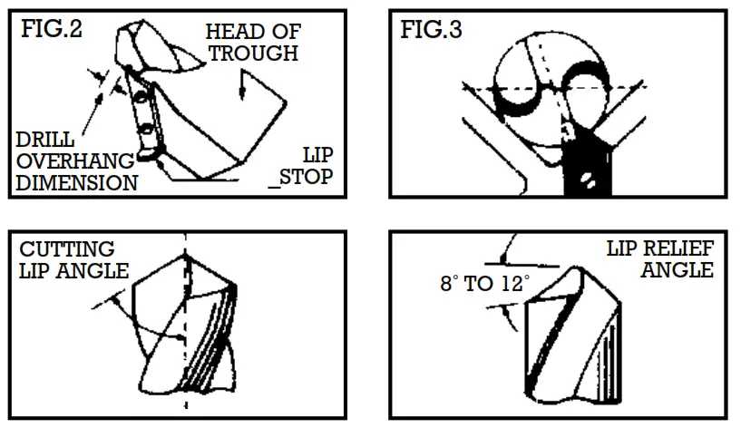 DRAPER 10751 1180 Drill Grinding Attachment - fig 2