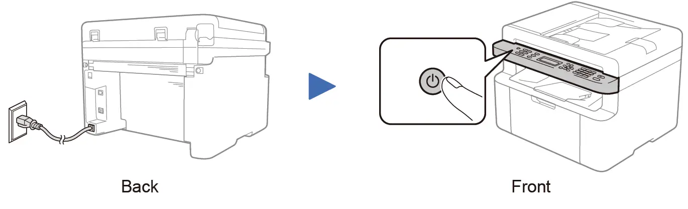 Connect the power cord and turn on the machine