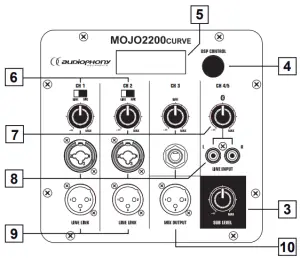 Product Presentation