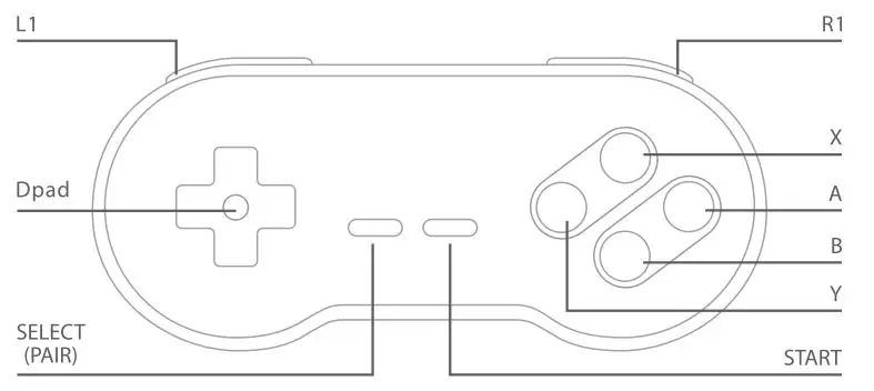 8BitDo SN30 2. 4G and SF30 2. 4G fig1
