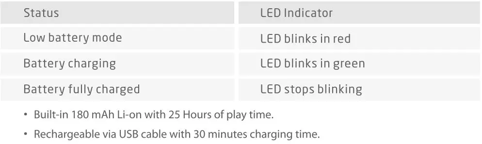 8BitDo SN30 2. 4G and SF30 2. 4G fig3