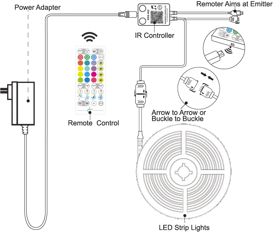 Connect One Set Light Strip