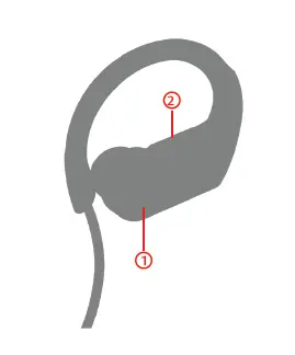 ZZN ZY01 Waterproof Wireless Sports Earphones User Manual-2