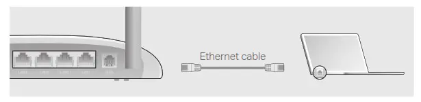 Connecting your computer to the modem router