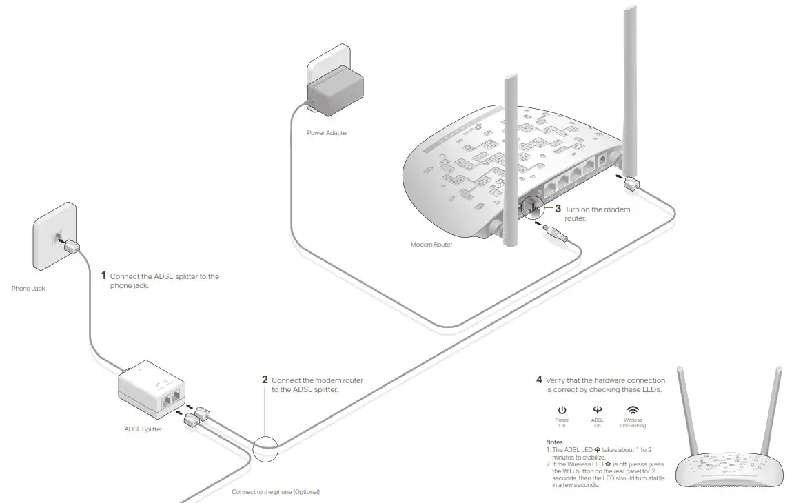 tp-link 300Mbps Wireless N ADSL2+ Modem Router TD -W8961N