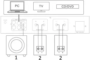 FOSI AUDIO E10 Pro Home Power Amplifier Connection Intructions