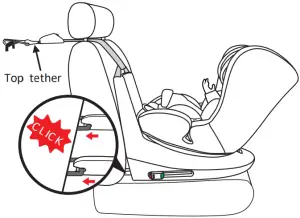 Scope of use for children