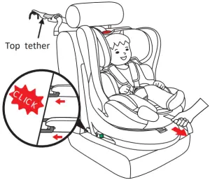 Scope of use for children