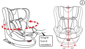 Instructions for seat rotation
