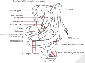 Parts and interior equipment