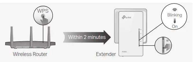 TP-Link Plug and Play - Networks