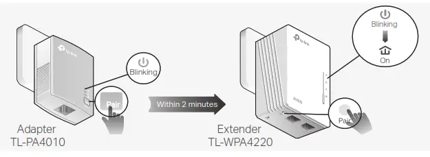 TP-Link Plug and Play - Pairing