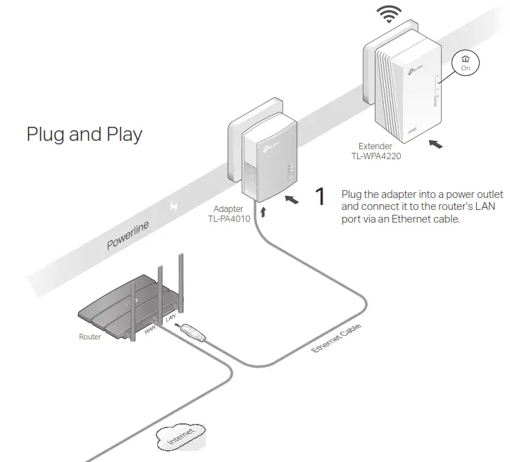 TP-Link Plug and Play - play and plag
