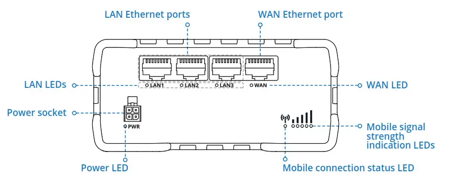 TELTONIKA RUT951 Compact Industrial 4G LTE Router- FRONT VIEW