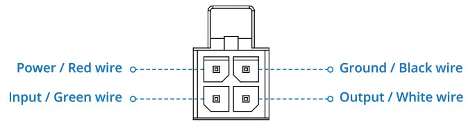 TELTONIKA RUT951 Compact Industrial 4G LTE Router- POWER SOCKET PINOUT