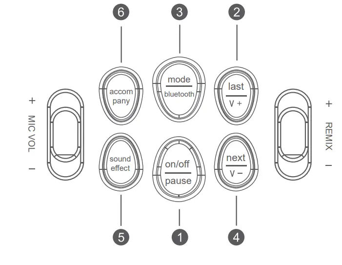 Shenzhen Zhihuiwa Electronic Technology Q6 Children's Microphone fig2