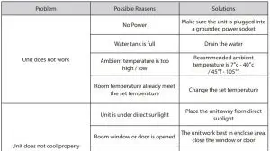 FIG 29 TROUBLESHOOTING