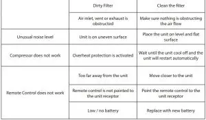 FIG 30 TROUBLESHOOTING