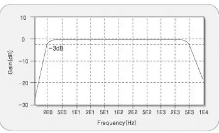 ADC Adscope 658 Electronic Stethoscope 1