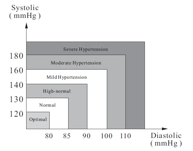 Joytech Healthcare DBP-6273B Arm-type Fully Automatic Digital Blood Pressure Monitor-31
