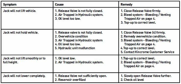 KINCROME K12162 Hydraulic Garage Jacks 14