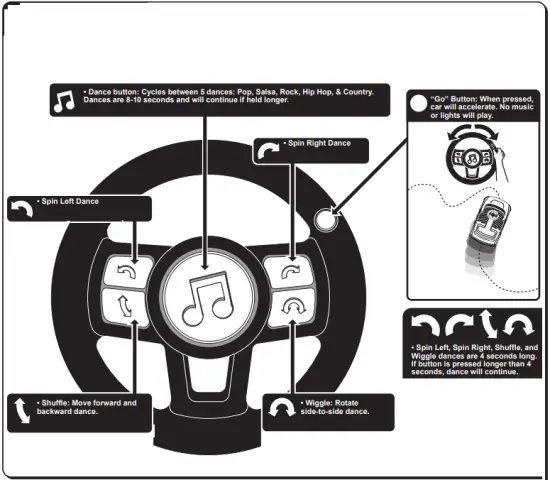 Steering wheel function