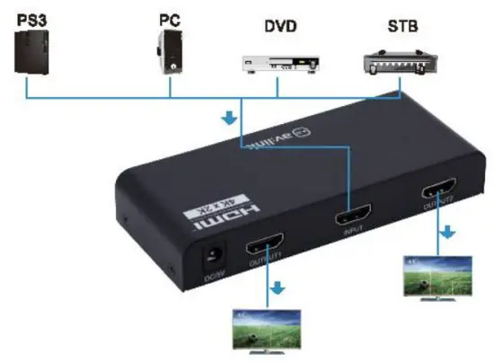 av-link 128.826UK 4K HDMI Splitter - connection