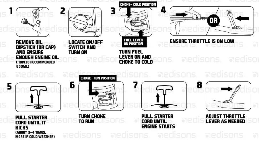 Baumer AG Hand guided Rammer - Start Guide