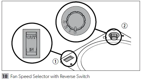 DOMETIC Fan-Tastic Vent 1400-19