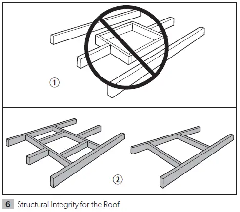 DOMETIC Fan-Tastic Vent 1400-7