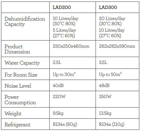 Breville Smart Dry Dehumidifier & Dry Plus - BREVILLE