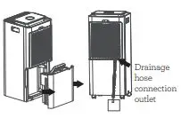 Breville Smart Dry Dehumidifier & Dry Plus - CONTINUOUS DRAINAGE