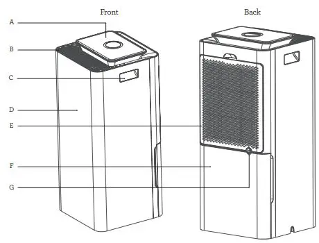 Breville Smart Dry Dehumidifier & Dry Plus - Components
