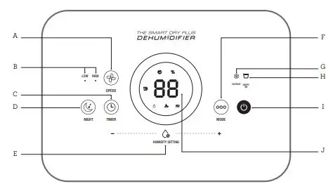 Breville Smart Dry Dehumidifier & Dry Plus - Control Panel