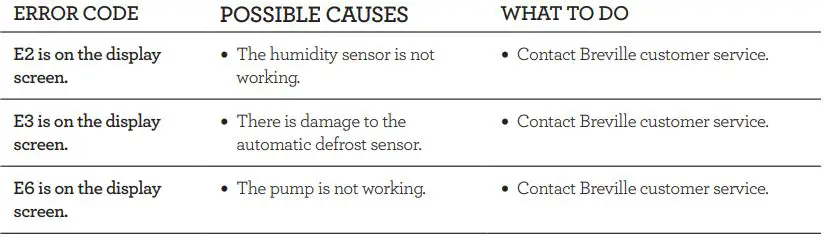 Breville Smart Dry Dehumidifier & Dry Plus - ERROR CODES