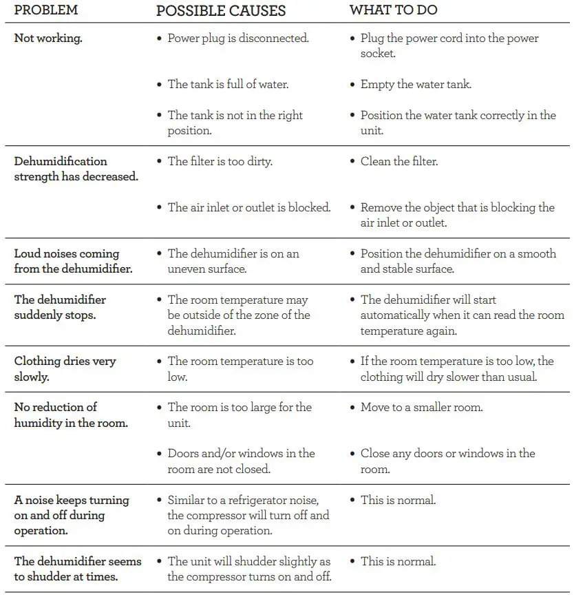 Breville Smart Dry Dehumidifier & Dry Plus - Troubleshooting