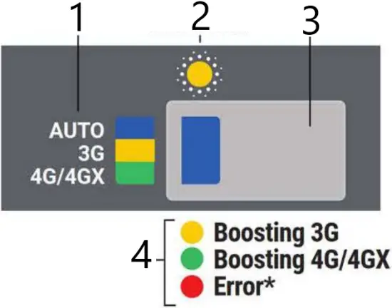 Cel-Fi CELLMATE - Mode Switch A