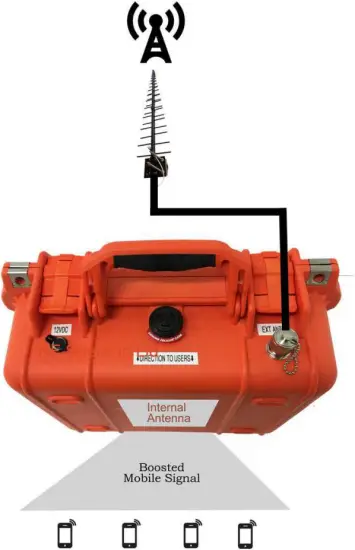 Cel-Fi CELLMATE - Optimising the Antennas