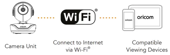 oricom OBH36T 5 Inch Smart HD Touchscreen Nursery Pal Premium Baby Monitor - View on Compatible Smartphones and Tablets