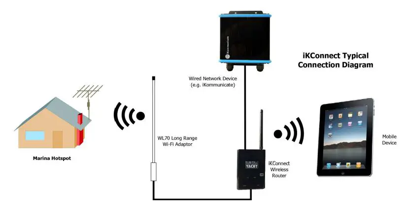 DIGITAL-YACHT-61904BR-iKConnect-Wireless-Router-5