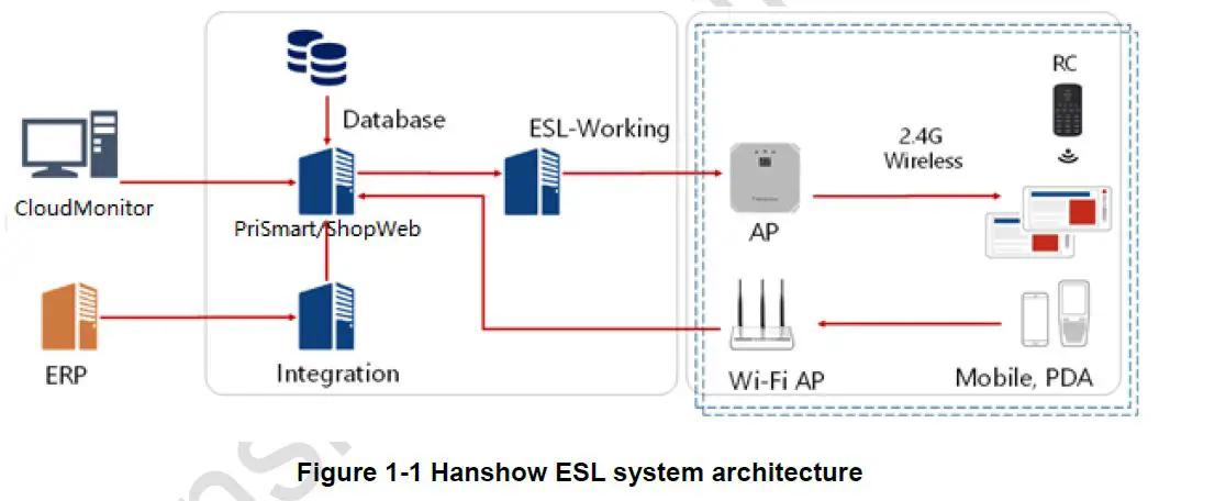 Zhejiang Hanshow Technology NEBULAR-213 Electronic Shelf Label 1