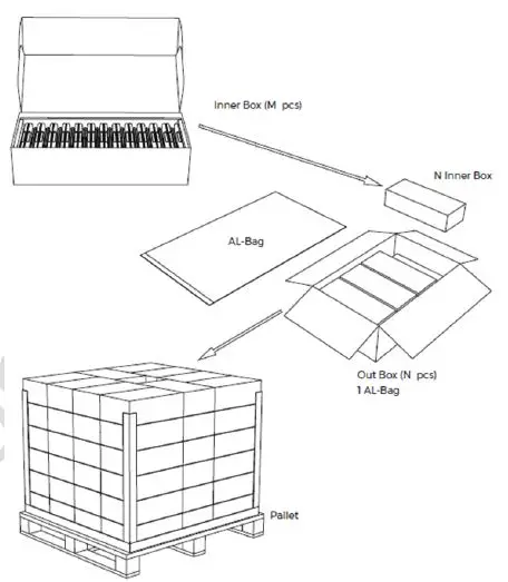 Zhejiang Hanshow Technology NEBULAR-213 Electronic Shelf Label 13