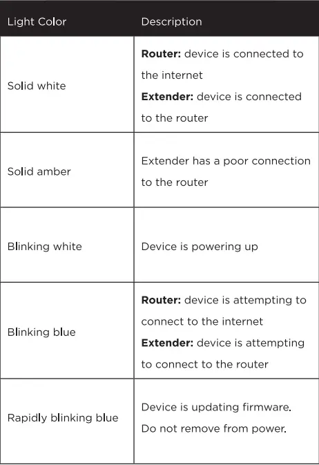 motorola Q11 AX3000 Dual-Band Mesh WiFi Device-Fig2