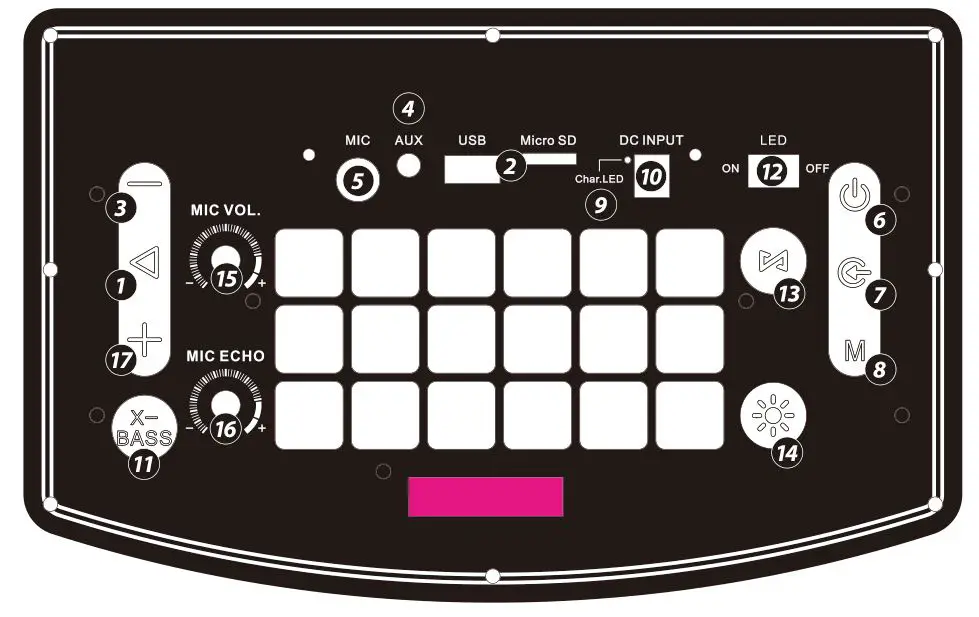 PYLE PHP210DJT 10 Inch Portable Wireless BT Speaker System - CONTROL BOARD FUNCTIONS